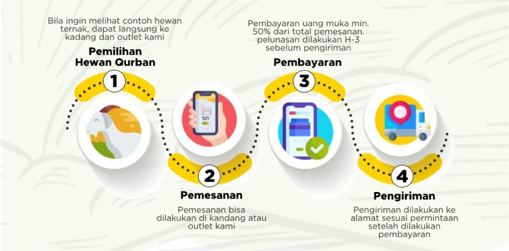 alur pemesanan grosir qurban 2026