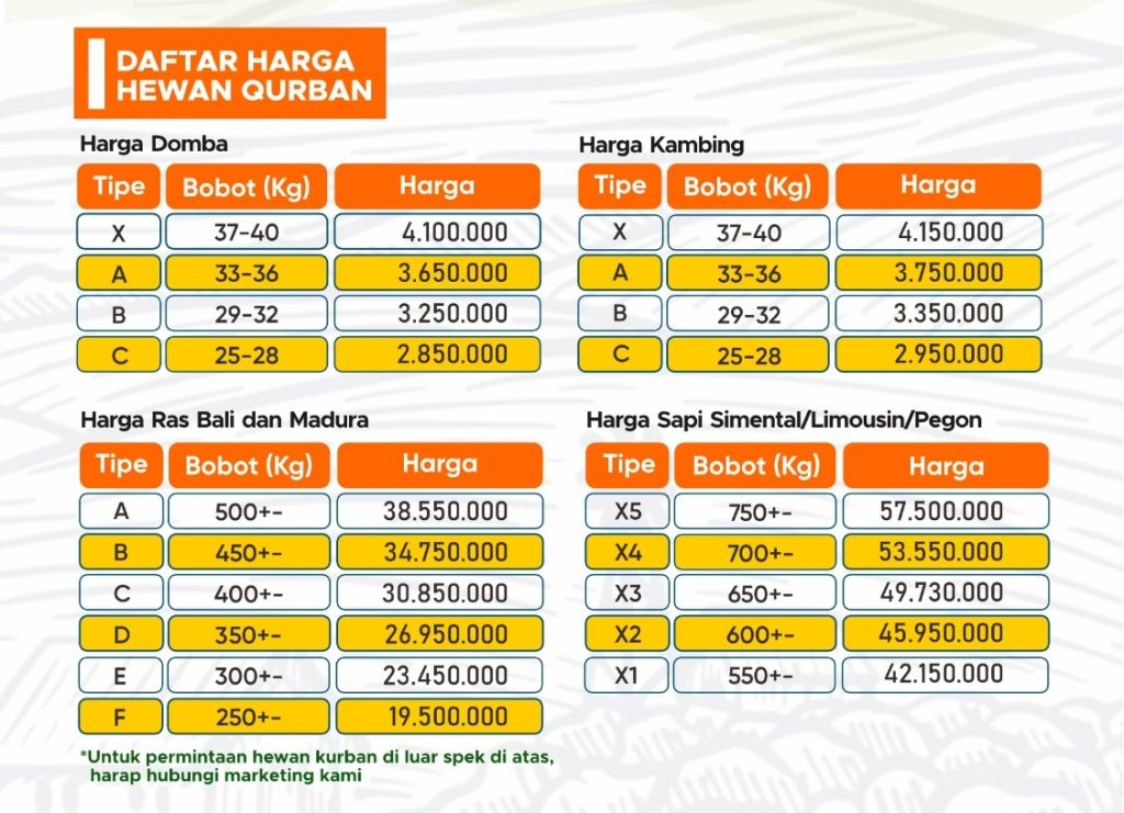 daftar harga grosir qurban 2026